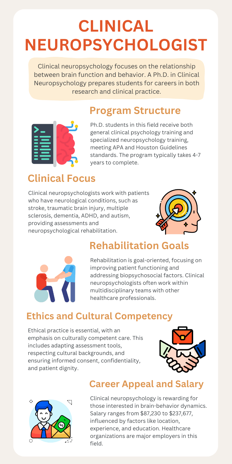 Neuropsychologist job salary and other details