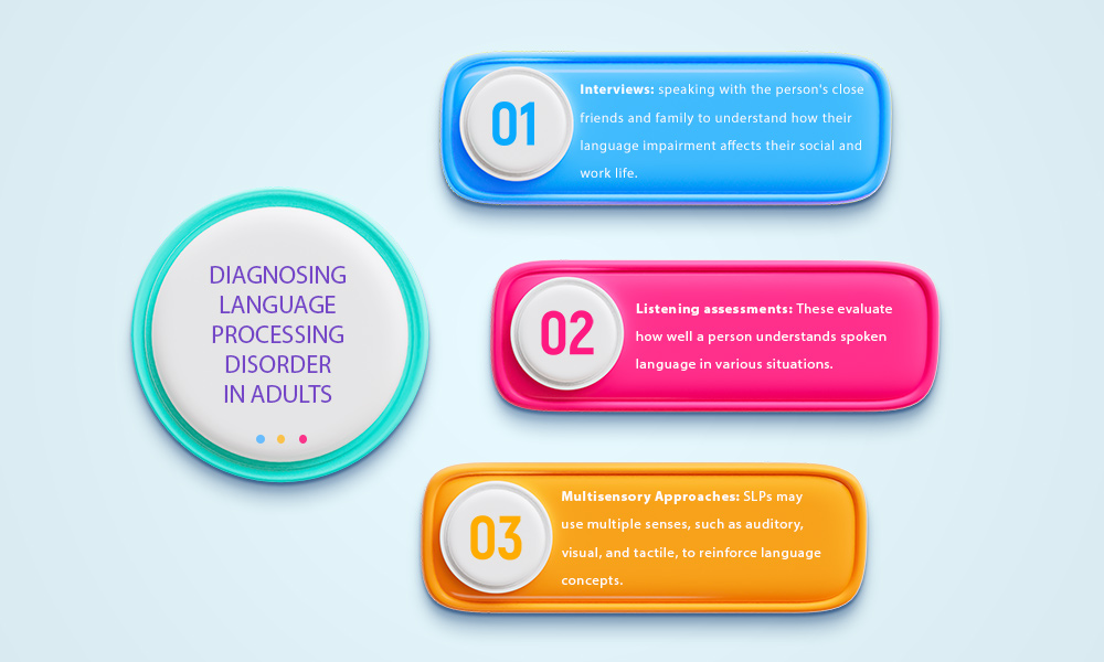 3 way to diagnose language processing disorder in adults (lpd in adults)