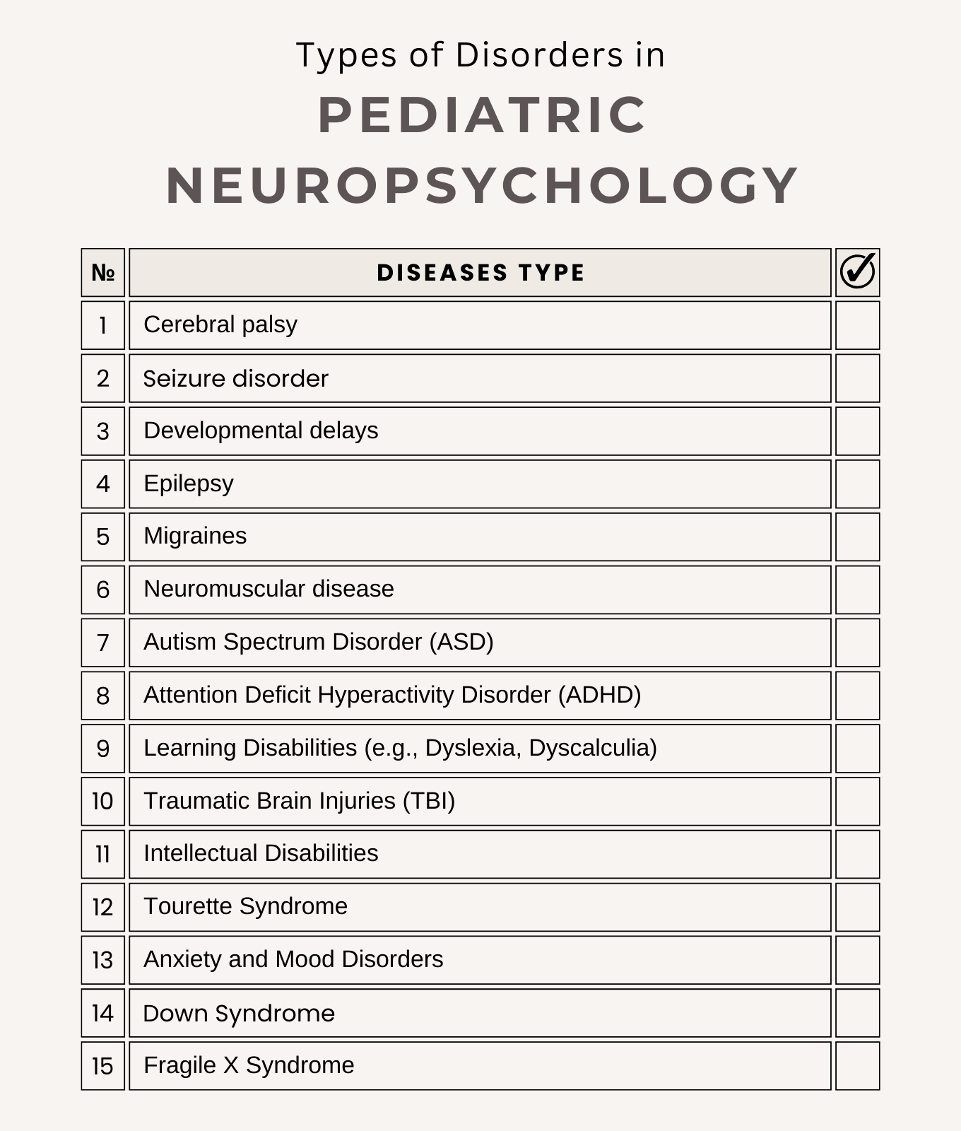 Pediatric Neuropsychology diseases list