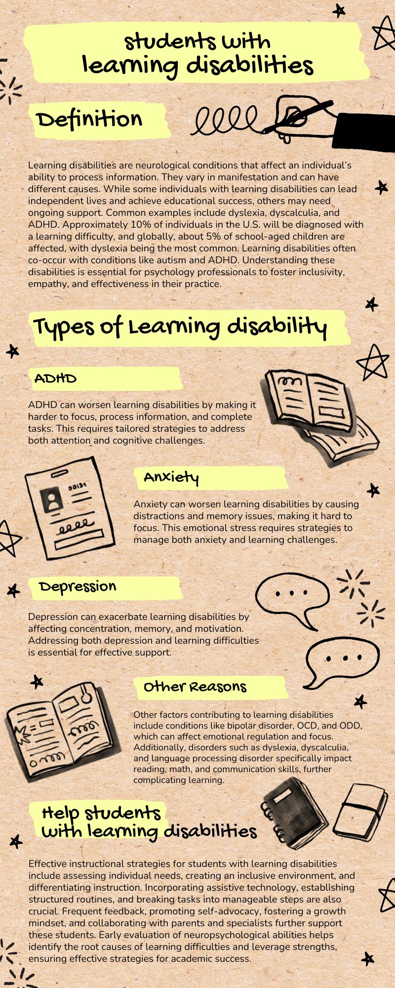 Summary of students with learning disabilities