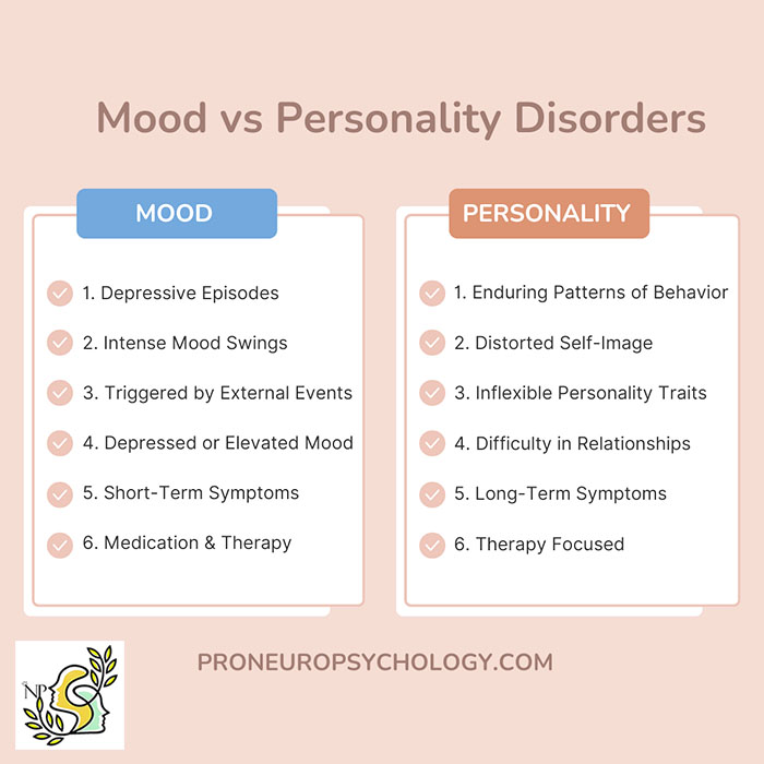 Mood disorders vs personality disorders comparison